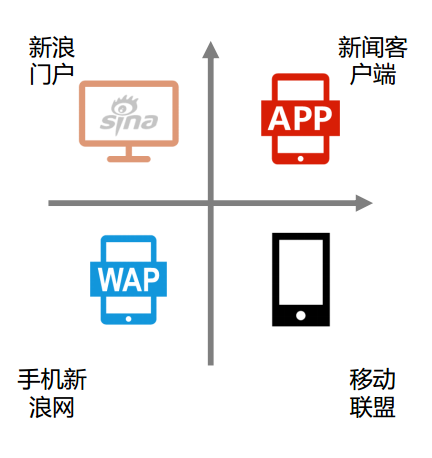 什么是新浪扶翼?新浪展現(xiàn)位置、新浪收費標準怎么樣?