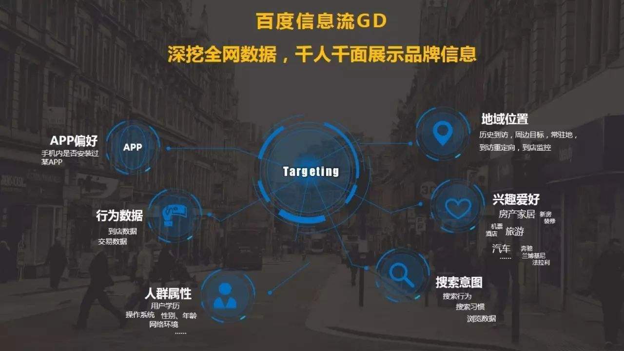 百度信息流廣告的精準(zhǔn)定向幫你找到目標(biāo)客戶！