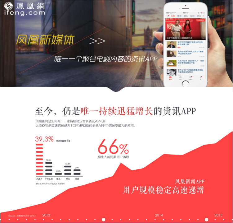 鳳凰廣告適合投放哪些產(chǎn)品廣告呢?